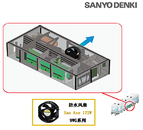 山洋SanAce防水散熱風(fēng)扇之鐵路主控制柜散熱方案