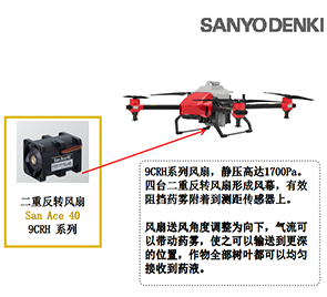 山洋SanAce雙重反轉(zhuǎn)散熱風(fēng)扇之無(wú)人機(jī)散熱解決方案