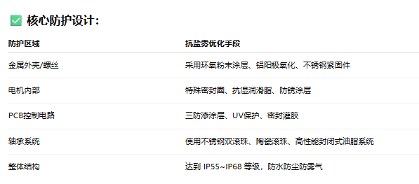 具備抗鹽霧腐蝕能力的風(fēng)扇，有哪些設(shè)計(jì)優(yōu)化