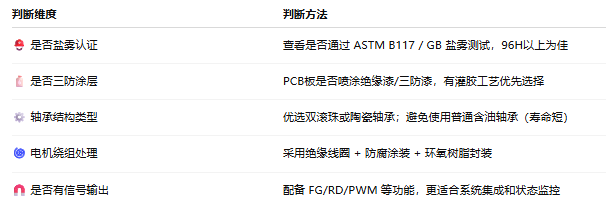 選型建議：如何判斷風(fēng)扇是否具備抗鹽霧能力