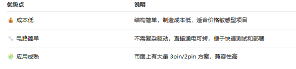  有刷風(fēng)扇的優(yōu)勢(shì)有哪些？