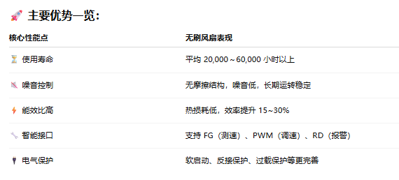 無(wú)刷風(fēng)扇為何成為主流替代方案？