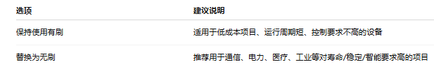 風(fēng)扇該不該換？看你是否還愿意承擔(dān)“不可控風(fēng)險(xiǎn)”