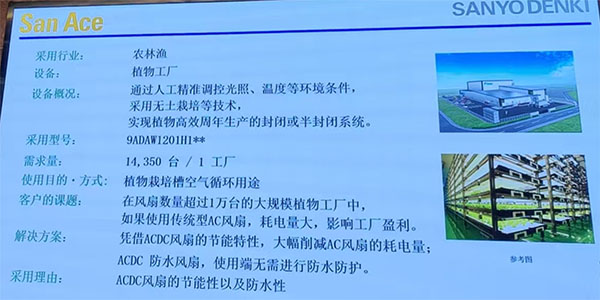 某植物工廠在采用 San Ace 9ADAW1201H1** 系列后，年能耗降低約 40%