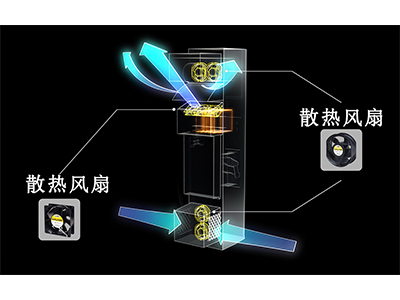 山洋San Ace 風扇主要用于對充電樁內(nèi)部以下部件進行強制風冷： 